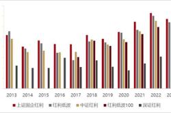 大咖研习社国泰基金梁杏：年中期投资展望