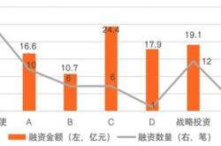 融资榜香港证券融资净买入万元，居全市场第一梯队