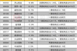 大金重工获北向资金卖出万元，累计持股万股