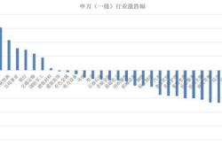 主力榜新能源主力资金净流入万元，居可比基金第一