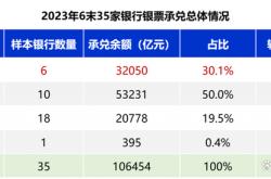 重庆银行世界500强排名