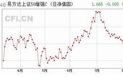 易方达基金2300亿