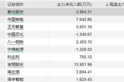 股票行情快报：国新股（）月日主力资金净卖出元