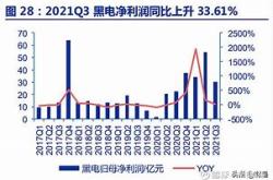 一、权威机构数据及报告