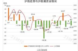 非银金融行业资金流出榜：中信证券东方财富等净流出资金居前