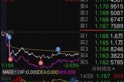 资金榜香港证券：净流入亿元，居全市场第一梯队