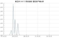 新五丰（）月日主力资金净卖出万元