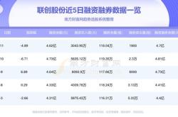 股票行情快报：联创股份（）月日主力资金净买入万元