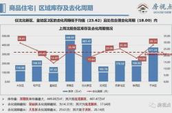 农业银上周获融资净卖出万元，居两市第位