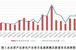 东芯股份：月日接受机构调研，东方证券资管长信基金等多家机构参与