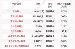 仕净科技获北向资金卖出万元，累计持股万股