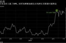 金价狂飙！理财公司创新投资策略锁收益，能扛住市场波动吗？