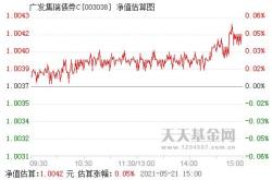 机构调研记录广发基金调研震裕科技康希诺