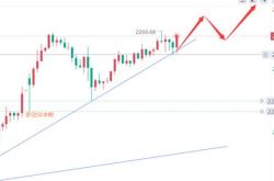 月日黄金市场解读：变盘日如期降临，后市酝酿美元级别行情