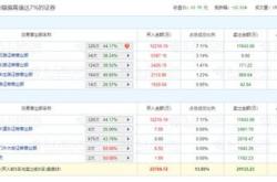 龙虎榜东山精密今日跌停深股通净买入亿元