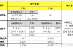 景林基金在2020怎么样