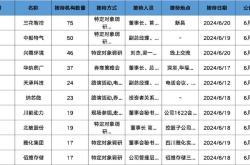 汇添富基金官网公告