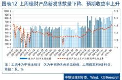 沪农商行（）月日主力资金净买入万元