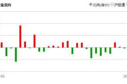 伟星新材获北向资金卖出万元，累计持股亿股