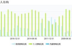 基金持有人享有什么权利