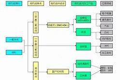 新亚强成功上市