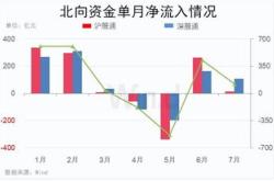 云南铜业获北向资金买入万元，累计持股万股