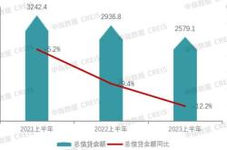 月减少亿元，债基规模今年以来首次大降