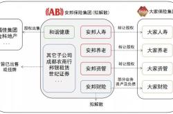 安邦保险不到期怎么办理退保