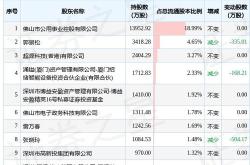 天孚通信连跌天，东方阿尔法基金旗下只基金位列前十大股东