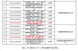 个人养老金理财产品扩围至第五批；外资基金密集发行