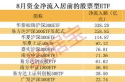 资金榜红利低波：净流出亿元，居可比基金第一