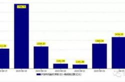 两市融资余额减少亿元，融资客交易活跃度上升