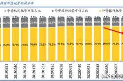 新开源获北向资金卖出万元，累计持股万股