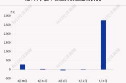 电科院（）月日主力资金净卖出万元