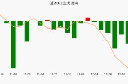 南山控股股票价格