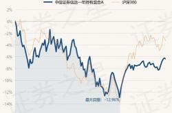 中信证券：年债券基金市场规模或达万亿，货币基金触及万亿