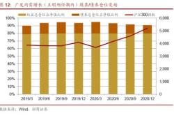 债券基金近十年平均收益超8