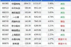 兴业银行理财月月得益赎回规定