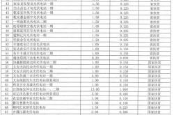 贵州政府基金及附加电价标准是用电多就加多?