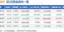 深南电路股票新消息