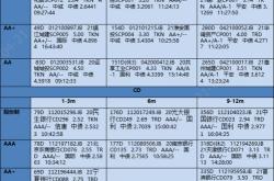 格隆汇基金日报股万点可期？中泰资管回复了！