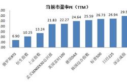 基金盈利100%是什么意思呀?