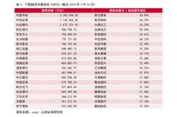 迪斯尼板块股票分析与投资建议