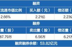 平安银行相关的基金