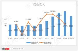 股票投资的智慧