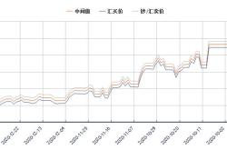 人民币对港币汇辛