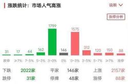 1.政策支持带来机遇