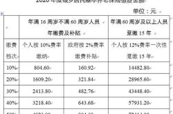 昭通养老院收费价格表