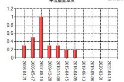 光大保得信量化