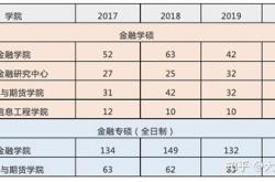 保险学专硕考研科目